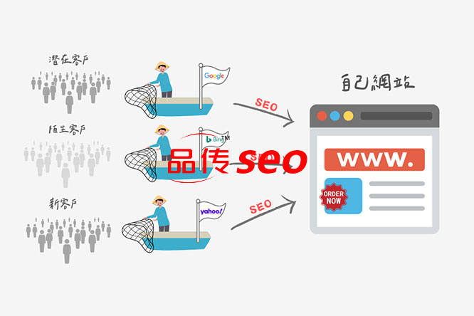 高収益業界のSEOにおける新たな課題:品質管理がピークに達する-SEO公司-SEO推广-网站SEO优化